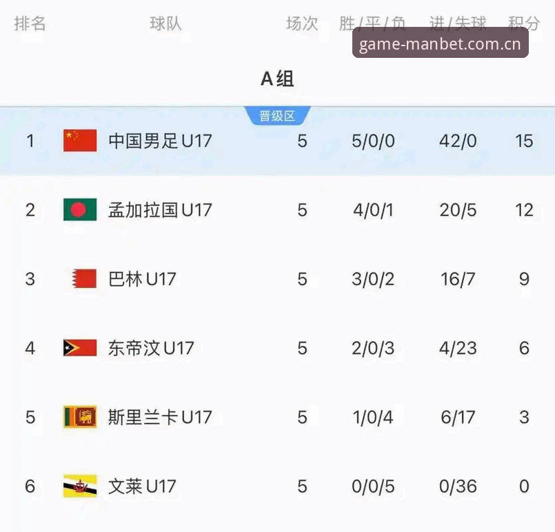 最新manbet官网入口必备 U17世界杯抽签结果深度解析:中国男足vs西班牙、摩洛哥、斐济,女足挑战美国与萨摩亚